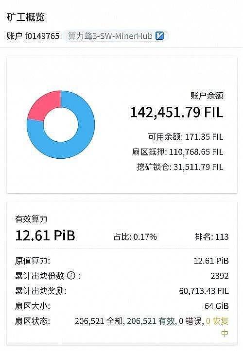 比特币300天工作日分红多少_比特币300天工作日分红