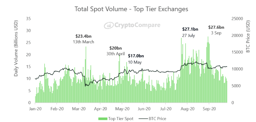 2018 多久能挖到一个比特币_比特币2020前挖了多少