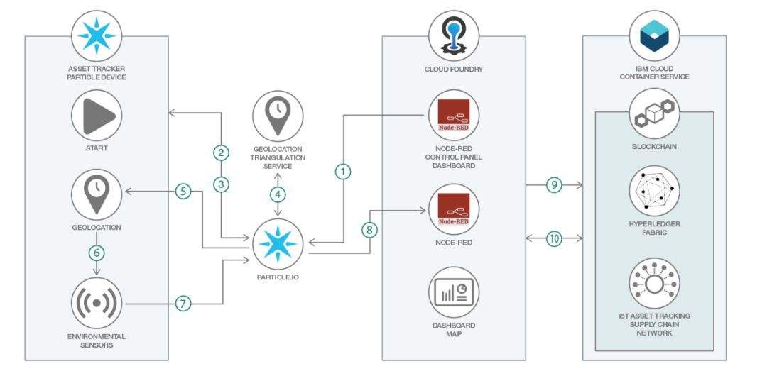 NodeMax主网区块链的简单介绍