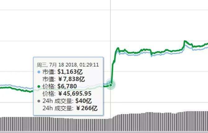 2019年比特币超级大单的简单介绍