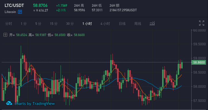 莱特币2017年3月份行情_莱特币2017年4月行情