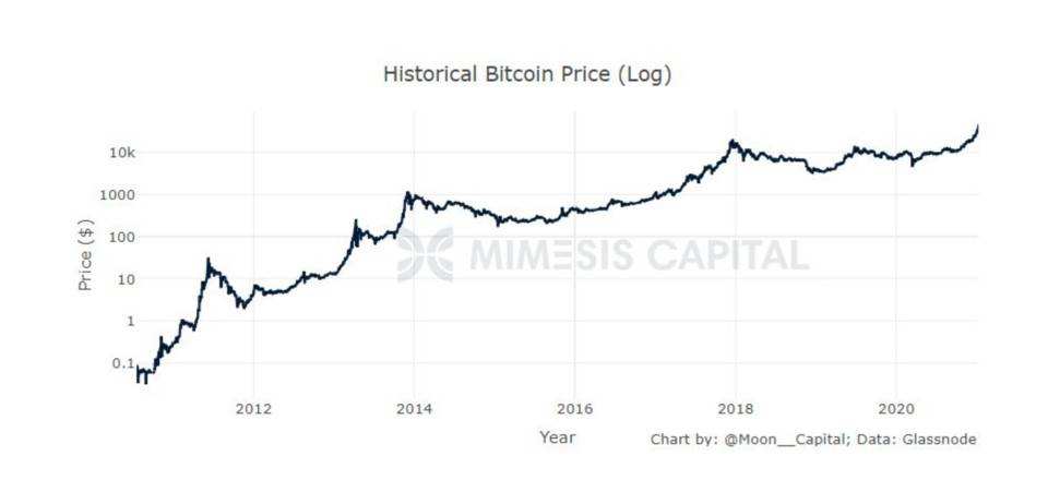 比特币2017价格走势图今天_比特币2017价格走势图