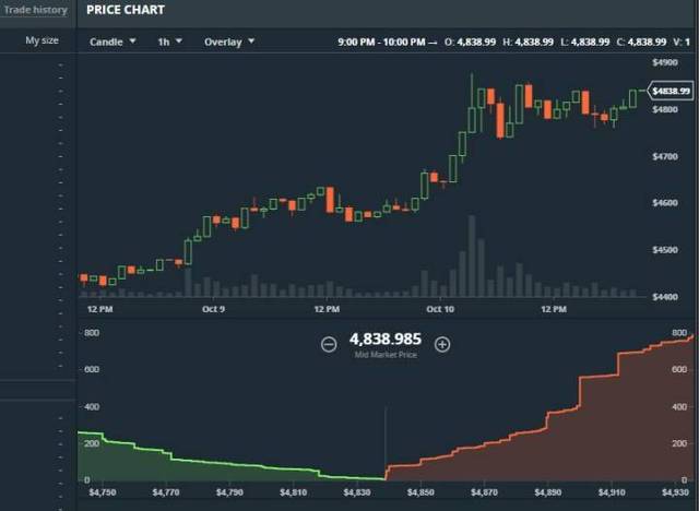 bts比特币交易今日价格的简单介绍