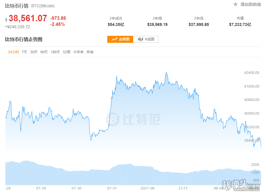 5年前比特币什么价格行情高_5年前比特币什么价格行情