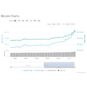 比特币交易平台排名2019_比特币2019主交易平台