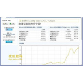 比特币交易能不能提前挂单交易_比特币交易能不能提前挂单