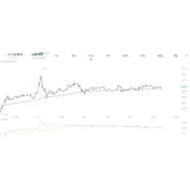 莱特币2017年5月行情走势_莱特币2017年5月行情