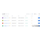 okex比特币交易手续费是多少_okex可以交易比特币吗