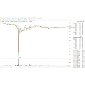 bts比特币交易今日价格的简单介绍