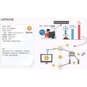 比特币如何在一个平台使用交易_比特币如何在一个平台使用