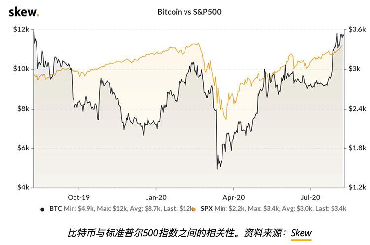 买比特币跟买股票有什么区别_比特币买卖跟股票有关联吗