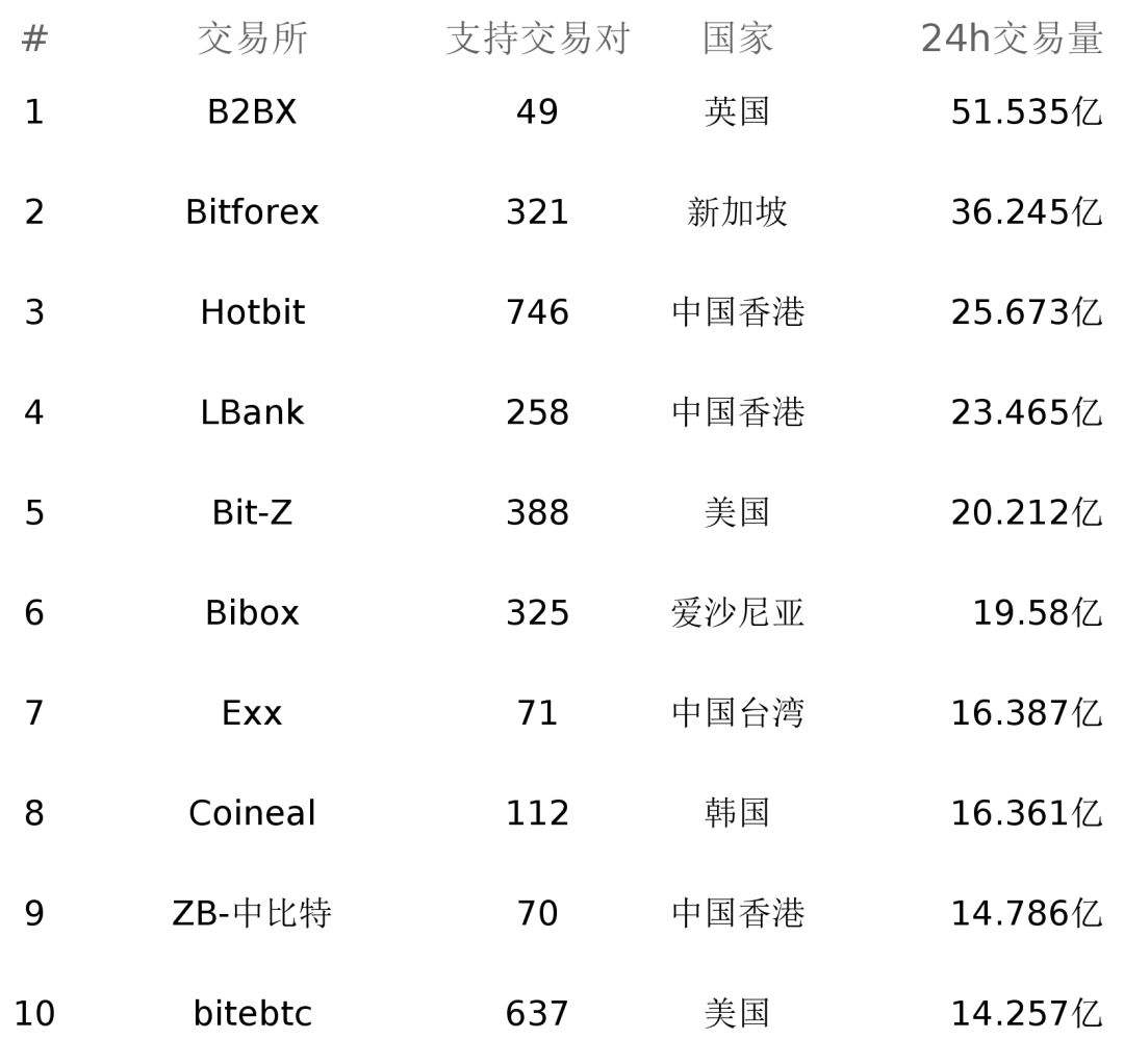 比特币交易所的交易量咋个计算_比特币交易所的交易量咋个