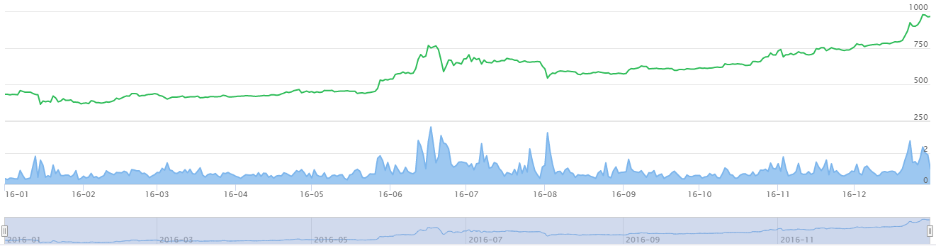 比特币2016年减产时间表_比特币2016年减产时间