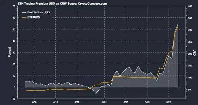 比特币2011年价格多少钱_比特币2011年价格多少