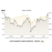 买比特币跟买股票有什么区别_比特币买卖跟股票有关联吗