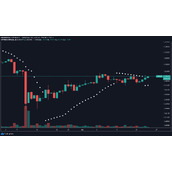 比特币K线图里面线代表什么_比特币k线图volume