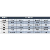 《原神》百人一揆第六天试用阵容及技能推荐 第六天无限的天狗党人配队