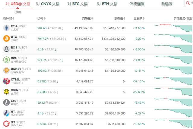 ok交易所比特币还能追回吗_ok交易所爆仓比特币追回