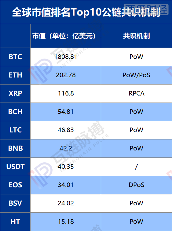 比特币pow算法最新数据的简单介绍