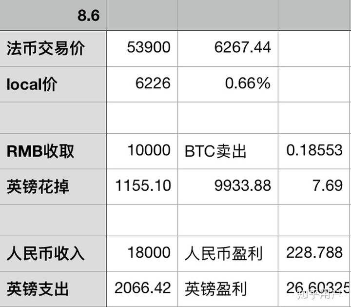 现在买一个比特币要多少钱?_比特币一次可以购买多少钱