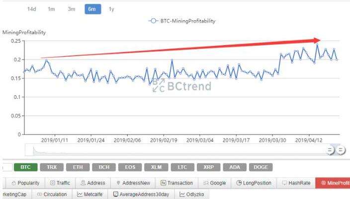 解释次轮比特币大涨的原因及对策_解释次轮比特币大涨的原因