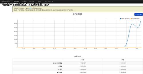 莱特币挖矿app下载最新版_莱特币挖矿f2pool