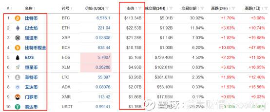 比特币交易平台排名有哪些股票_比特币交易平台排名有哪些