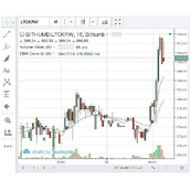 莱特币2011年时候的价格_莱特币2011年什么价格