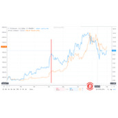莱特币2017年价格走势图_莱特币2017年最近行情