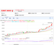 比特币下一轮牛市何时会到来_比特币2019年会进牛市