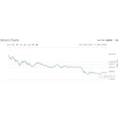 比特币每年最低价和最高价一样吗_比特币每年最低价和最高价