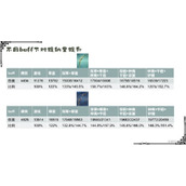 《原神》提纳里详细配队教程