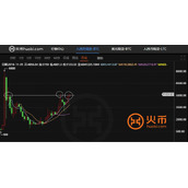 包含火币网比特币哪个线是月线的词条
