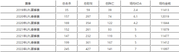 2022最新jdg战队成员名单