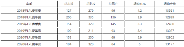 2022最新jdg战队成员名单