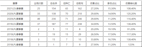 2022最新jdg战队成员名单