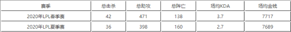 2022最新jdg战队成员名单