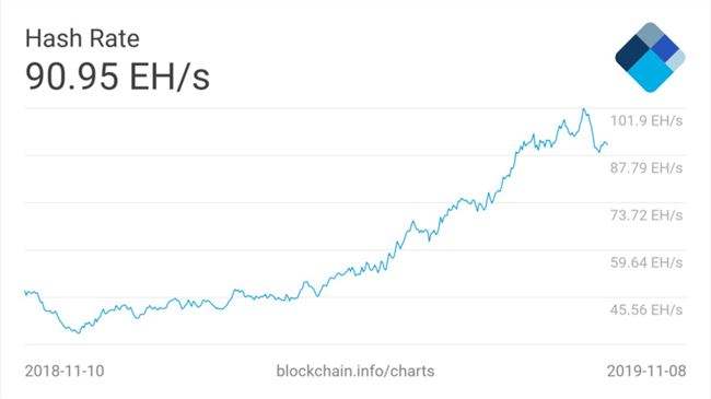 关于比特币减半前6个月走势图的信息