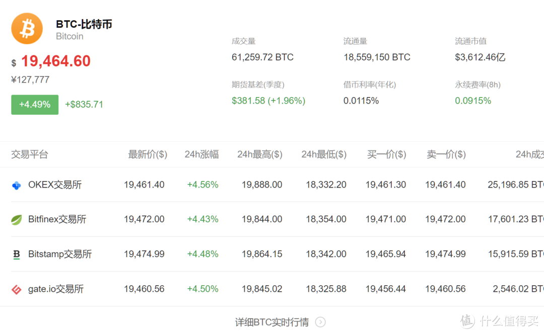 莱特币挖矿需要什么配置_莱特币10月挖矿难度