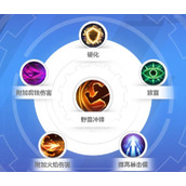 《火炬之光无限》狂人开荒bd攻略