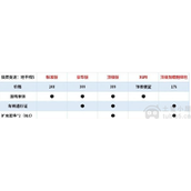 地平线5买哪个版本性价比高-各个版本性价比区别一览