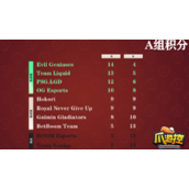 dota2ti11小组赛积分怎么样