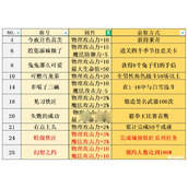 宝石研物语伊恩之石全称号获取方法合集