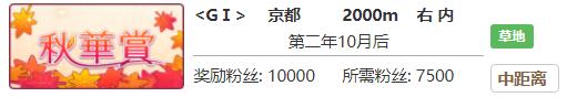 《赛马娘》东商变革专属称号攻略