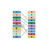 《汉字找茬王》象形字连线过关策略分享