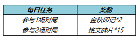 王者荣耀金秋印记怎么获得 金秋印记获取方式介绍[多图]图片3