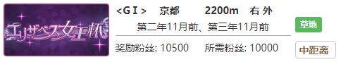 《赛马娘》川上公主专属称号攻略