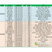原神3.1家具赠礼套装有哪些怎么收集
