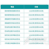 王者荣耀挑战杯签名皮肤价格一览