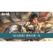 乱世逐鹿重宝位置一览